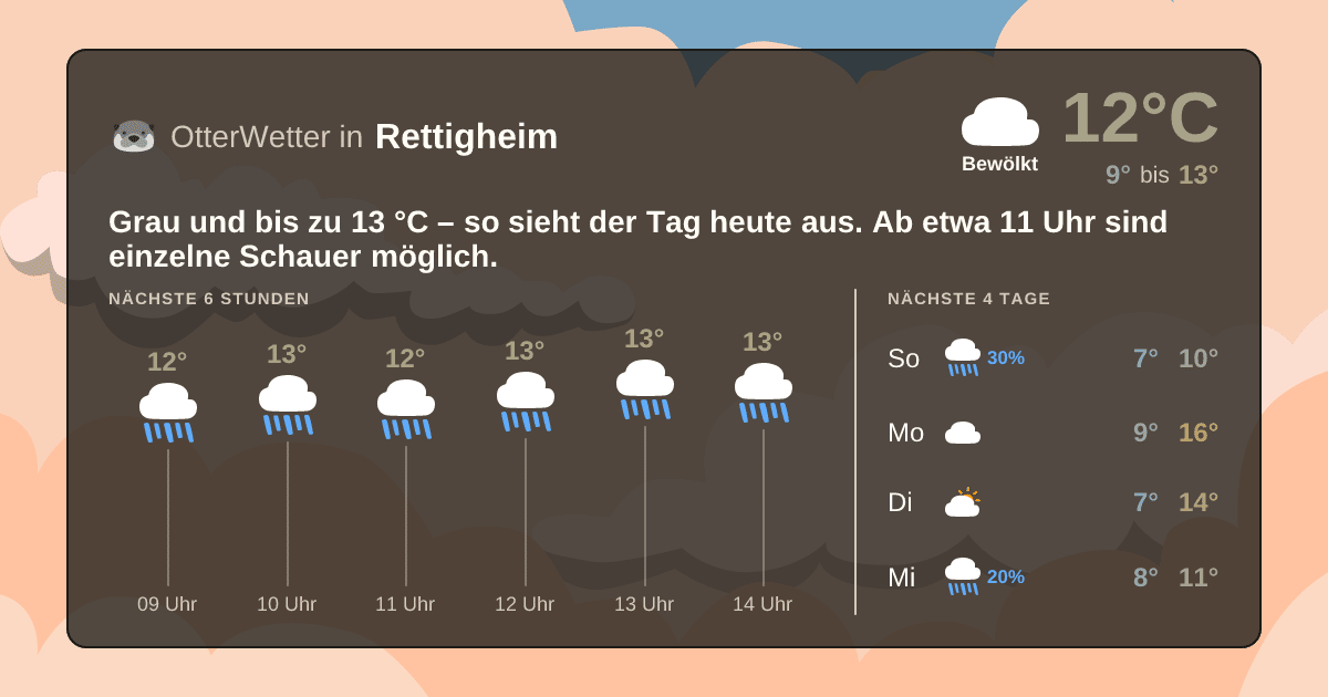Widget-Vorschau für Rettigheim Wetter-Widget-Vorschau mit Vorhersagedaten für Rettigheim