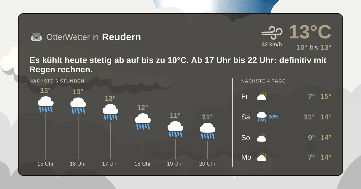 Widget-Vorschau für Reudern Wetter-Widget-Vorschau mit Vorhersagedaten für Reudern