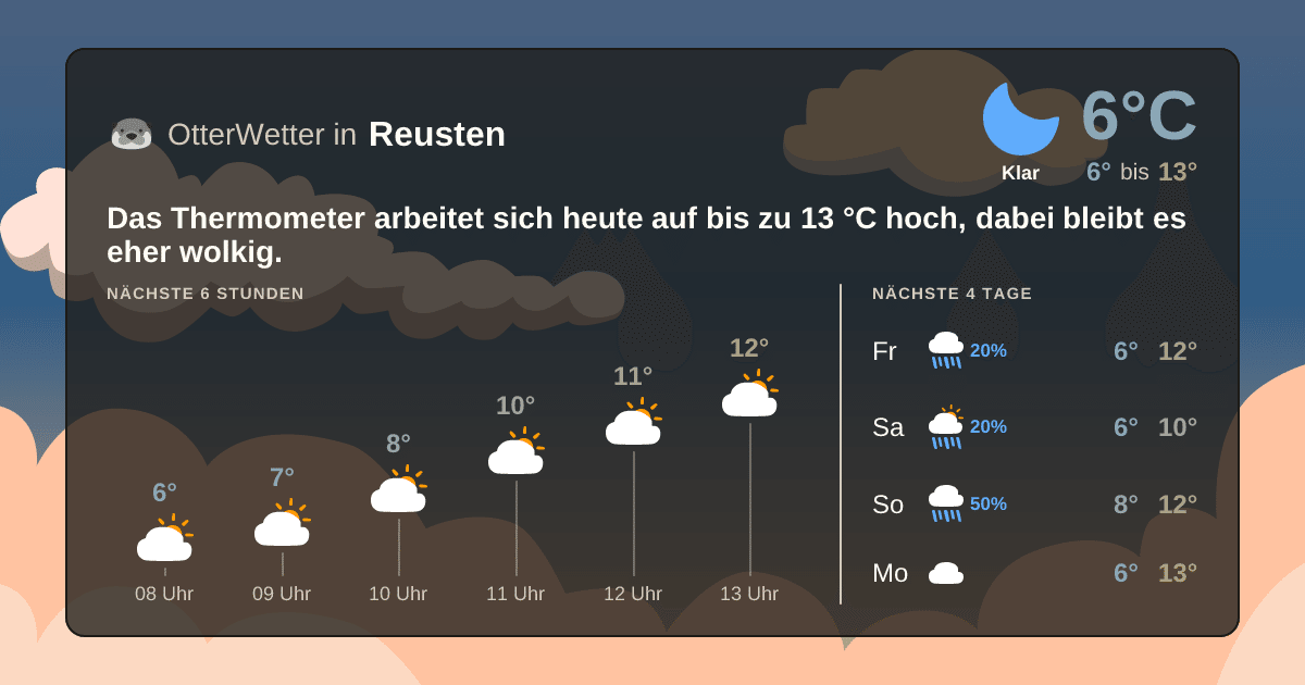OtterWetter-Widget Reusten