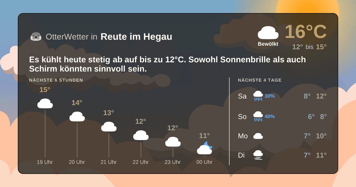 Widget-Vorschau für Reute im Hegau Wetter-Widget-Vorschau mit Vorhersagedaten für Reute im Hegau