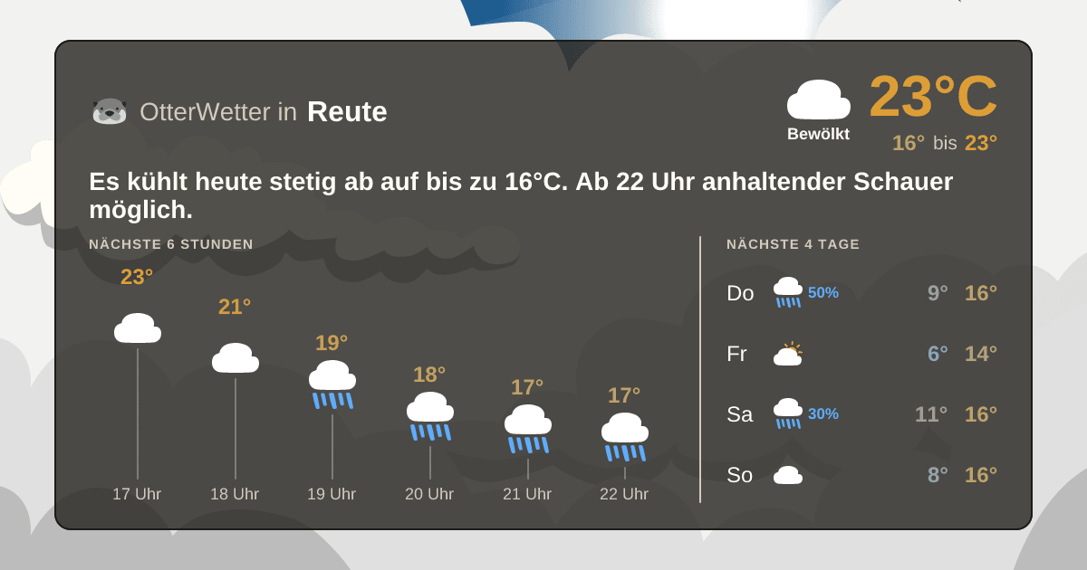OtterWetter-Widget Reute