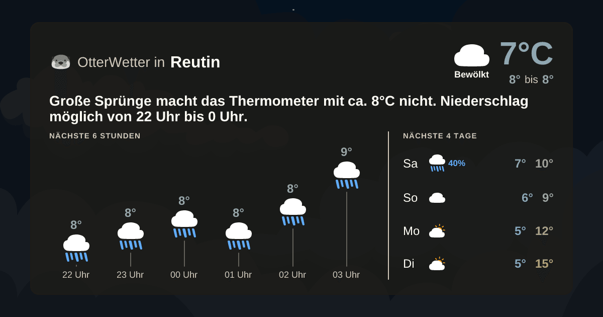 Widget-Vorschau für Reutin Wetter-Widget-Vorschau mit Vorhersagedaten für Reutin