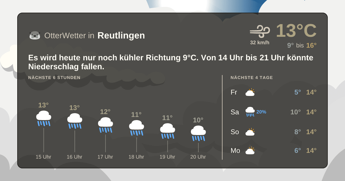 OtterWetter-Widget Reutlingen