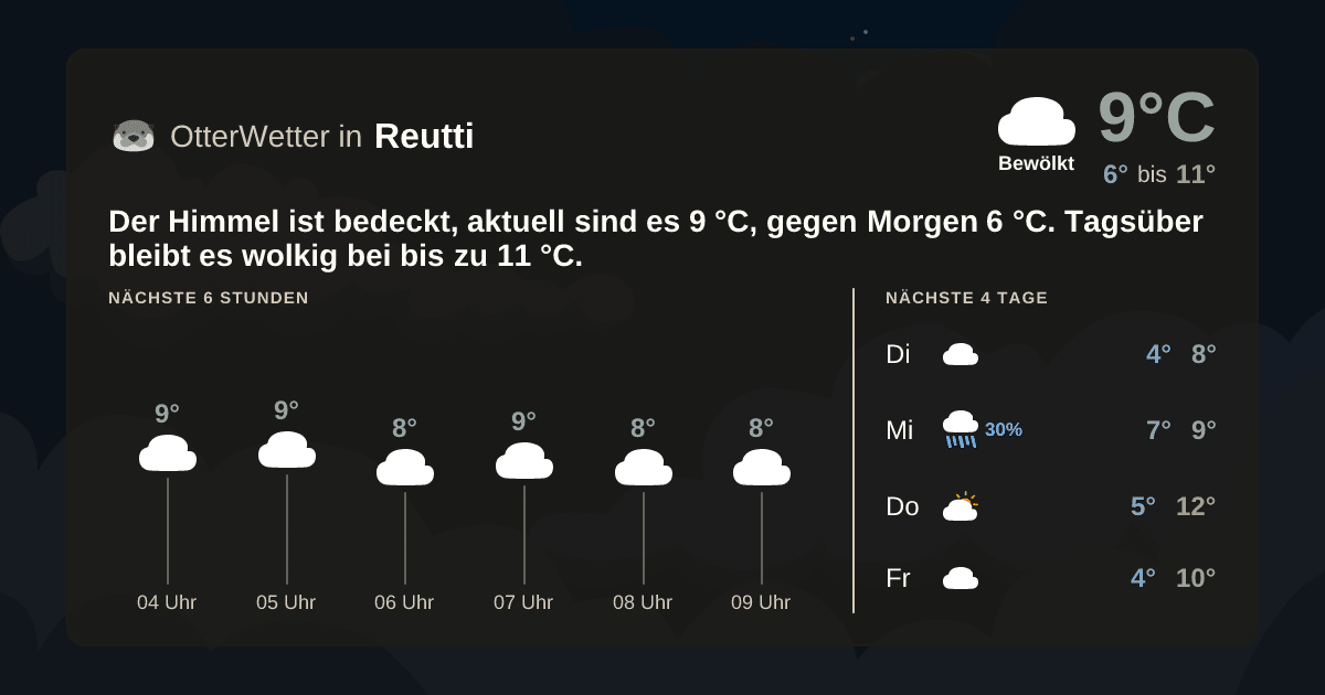 Wetter-Widget-Vorschau mit Vorhersagedaten für Reutti