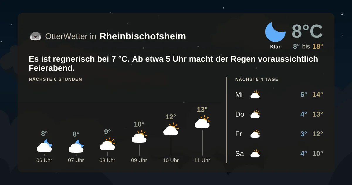 Wetter-Widget-Vorschau mit Vorhersagedaten für Rheinbischofsheim