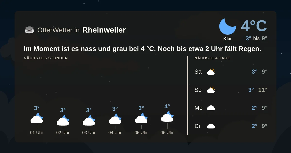 Widget-Vorschau für Rheinweiler Wetter-Widget-Vorschau mit Vorhersagedaten für Rheinweiler