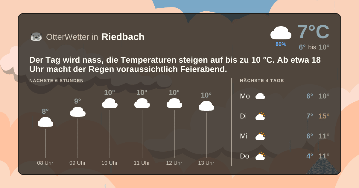 OtterWetter-Widget Riedbach