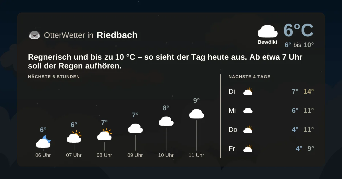 Wetter-Widget-Vorschau mit Vorhersagedaten für Riedbach
