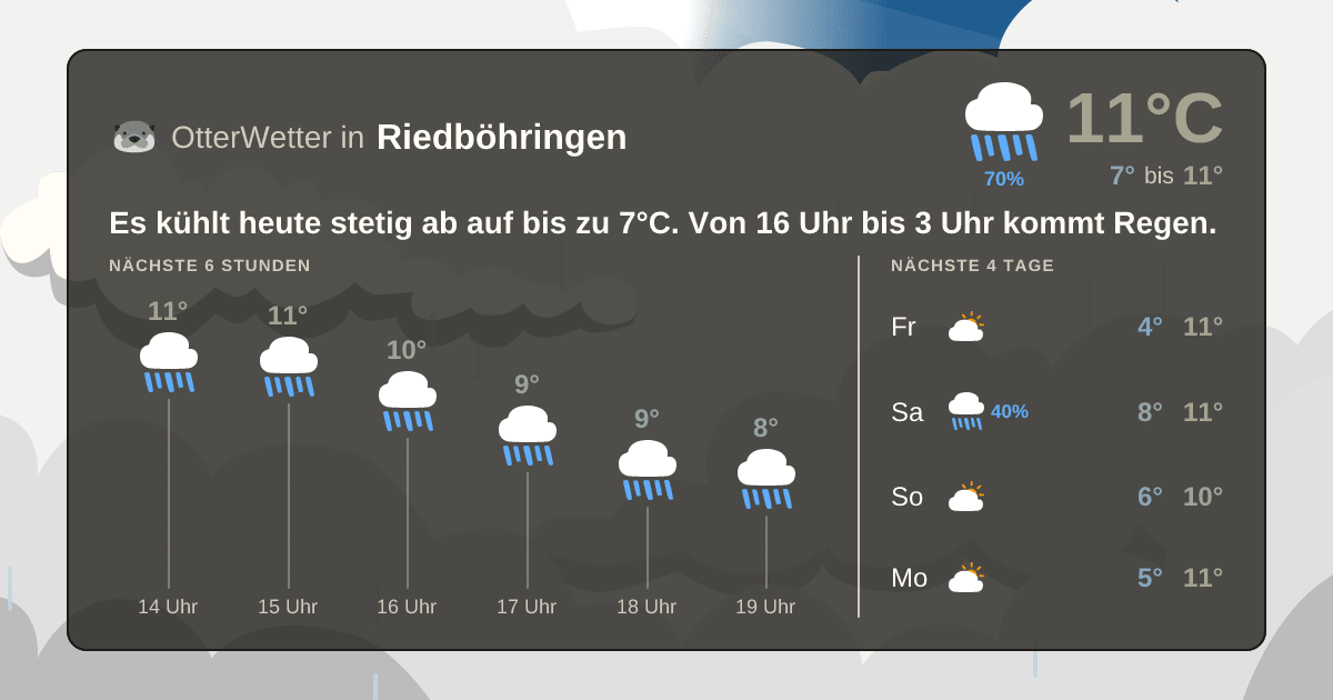 OtterWetter-Widget Riedböhringen