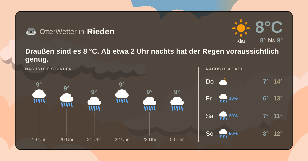 Widget-Vorschau für Rieden Wetter-Widget-Vorschau mit Vorhersagedaten für Rieden