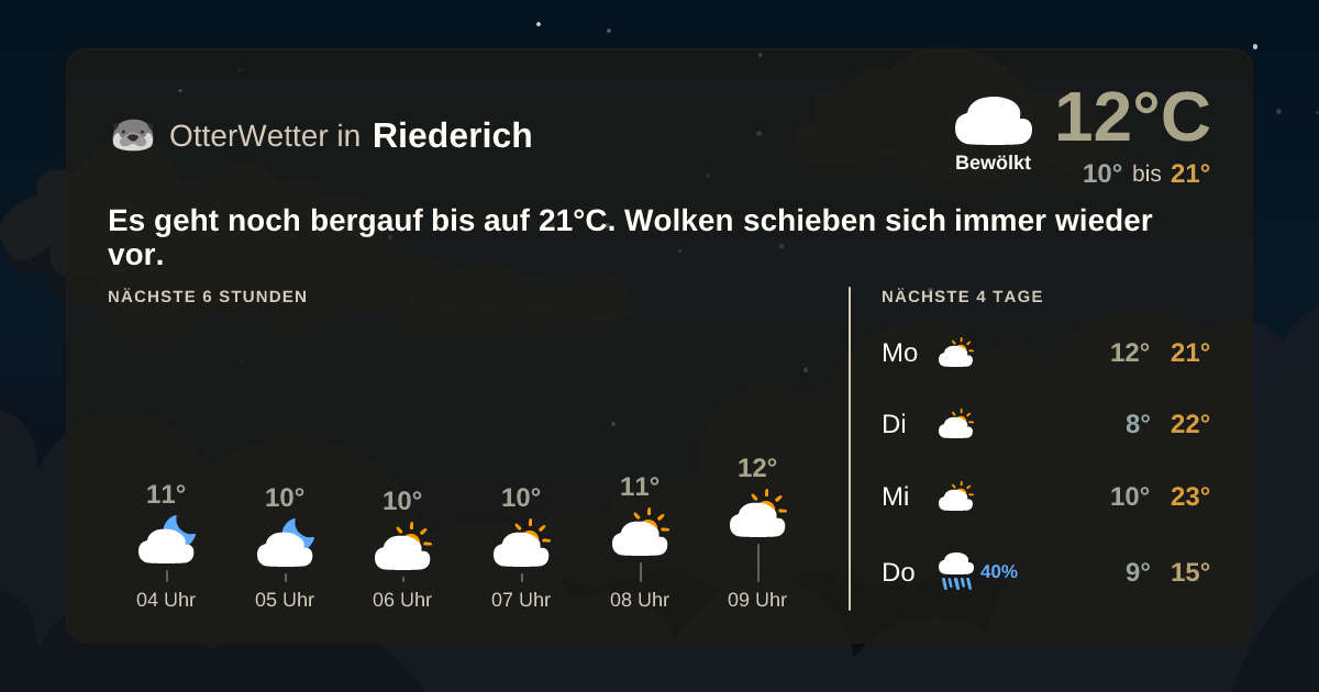 Widget-Vorschau für Riederich Wetter-Widget-Vorschau mit Vorhersagedaten für Riederich