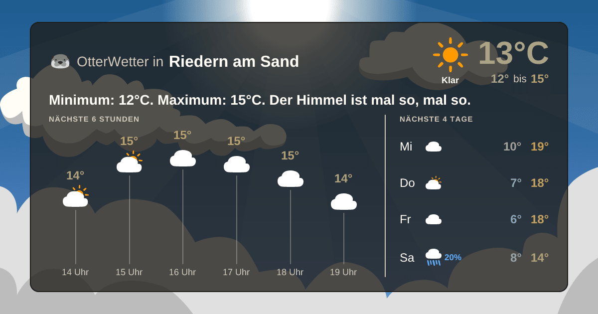 Widget-Vorschau für Riedern am Sand Wetter-Widget-Vorschau mit Vorhersagedaten für Riedern am Sand