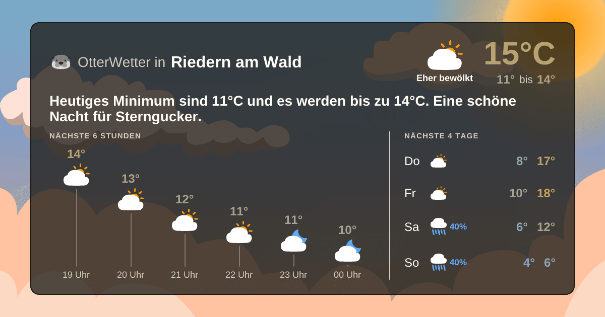 Wetter-Widget-Vorschau mit Vorhersagedaten für Riedern am Wald