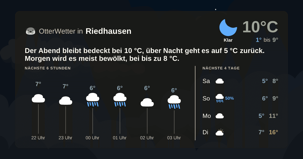 OtterWetter-Widget Riedhausen