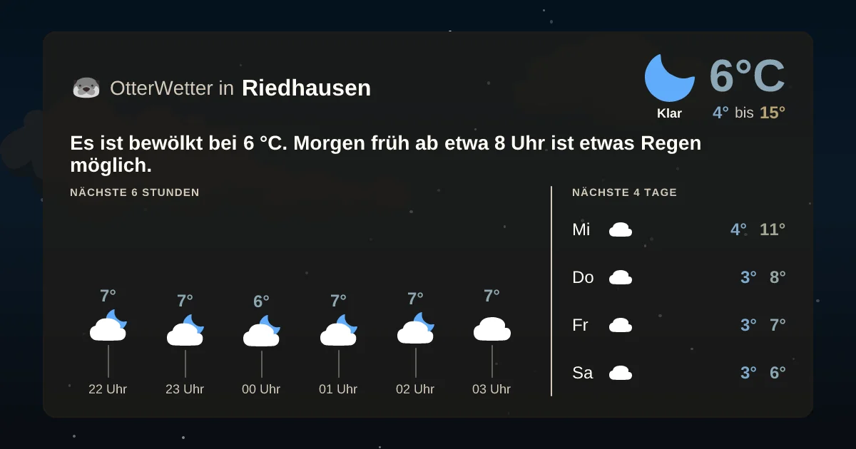Wetter-Widget-Vorschau mit Vorhersagedaten für Riedhausen