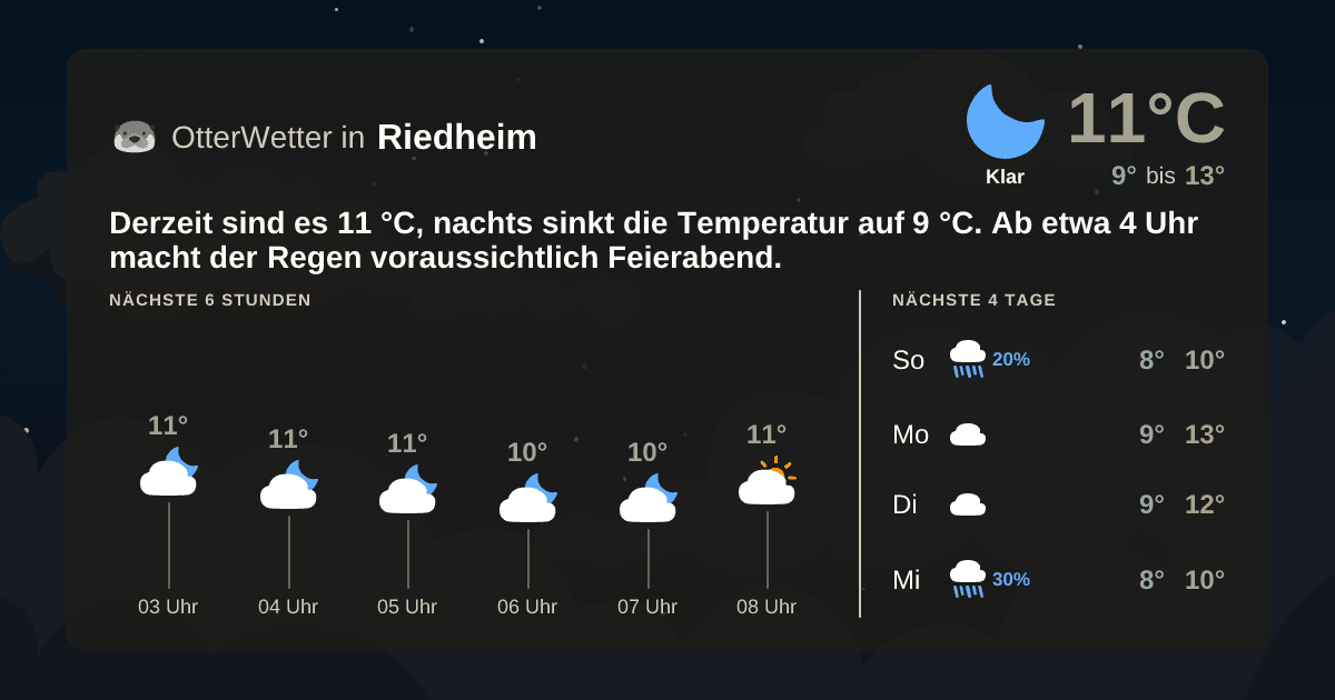 Widget-Vorschau für Riedheim Wetter-Widget-Vorschau mit Vorhersagedaten für Riedheim