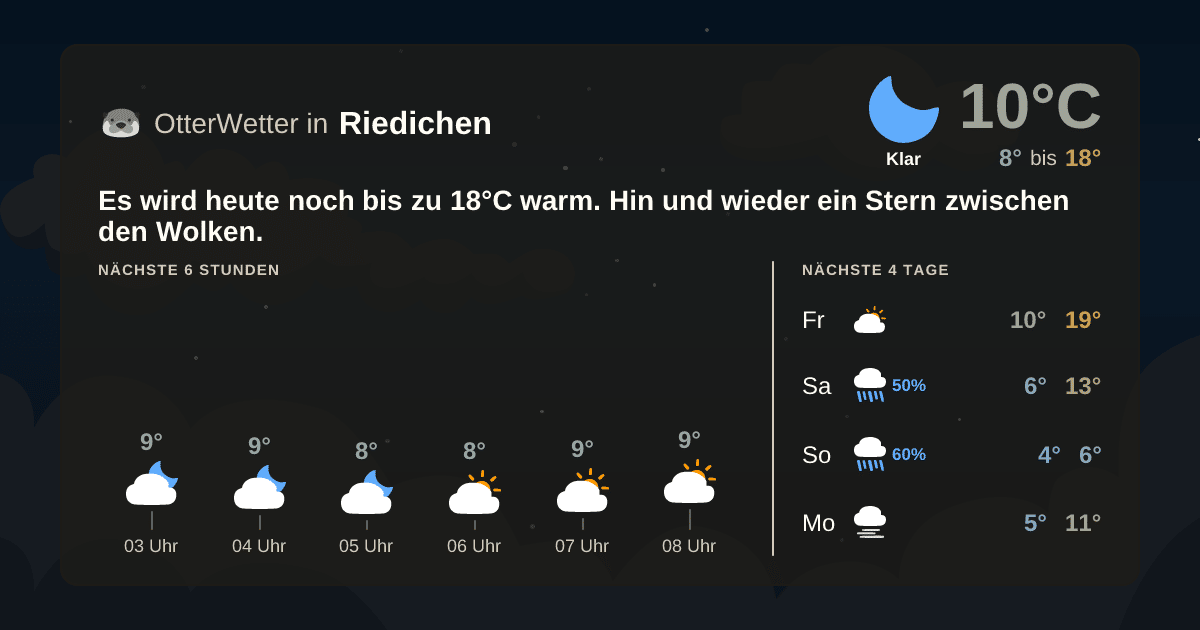 OtterWetter-Widget Riedichen