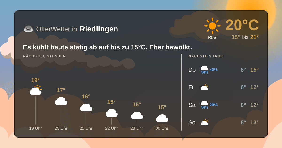 Widget-Vorschau für Riedlingen Wetter-Widget-Vorschau mit Vorhersagedaten für Riedlingen