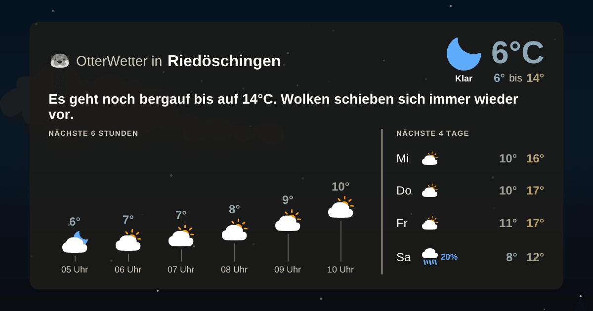 OtterWetter-Widget Riedöschingen