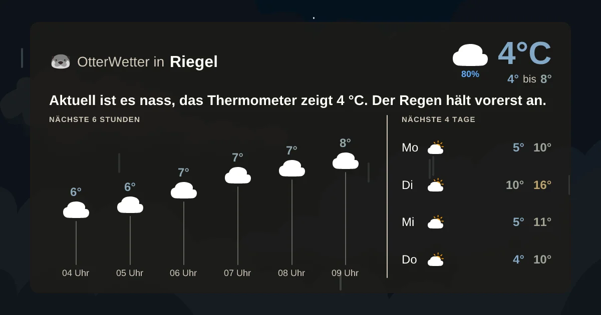 Wetter-Widget-Vorschau mit Vorhersagedaten für Riegel