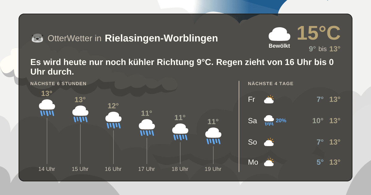 Wetter-Widget-Vorschau mit Vorhersagedaten für Rielasingen-Worblingen