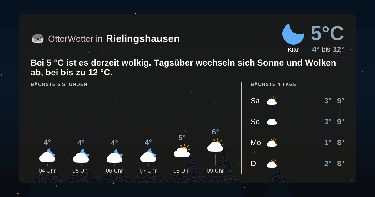 OtterWetter-Widget Rielingshausen