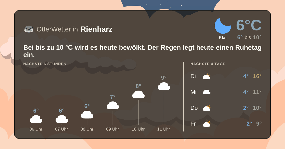 OtterWetter-Widget Rienharz