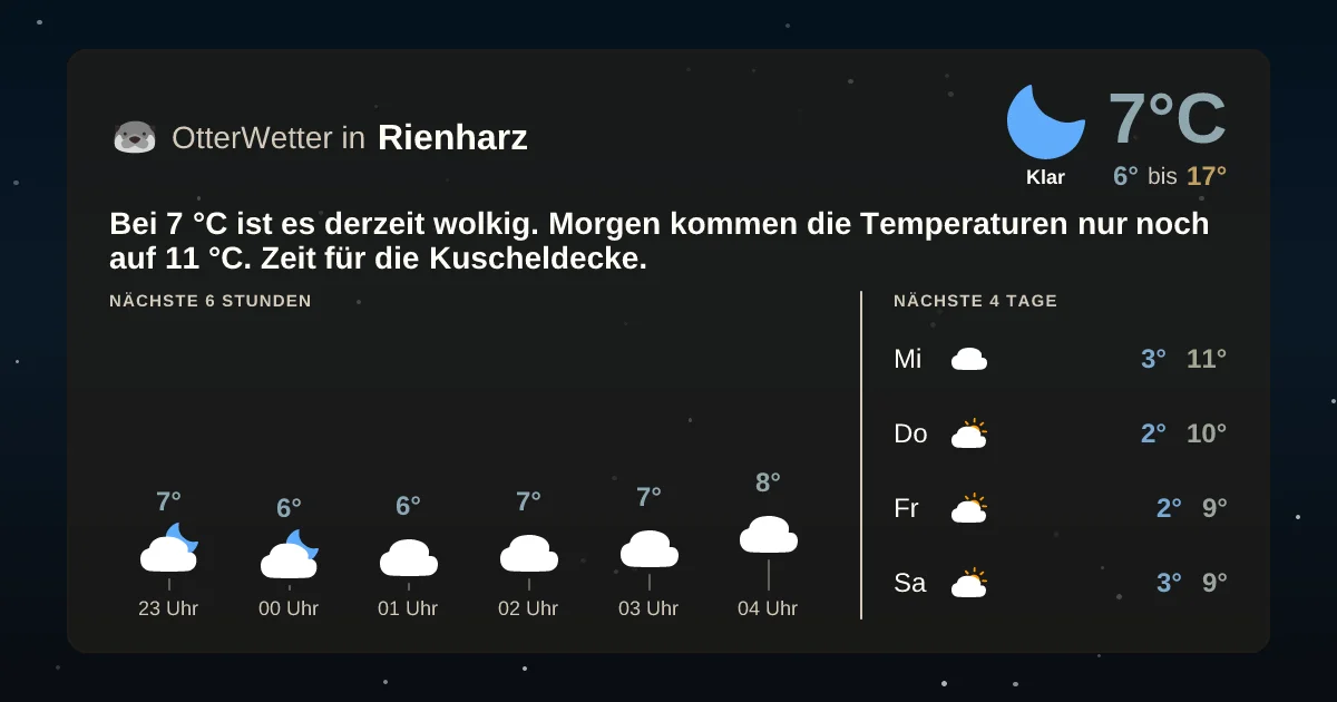 Wetter-Widget-Vorschau mit Vorhersagedaten für Rienharz