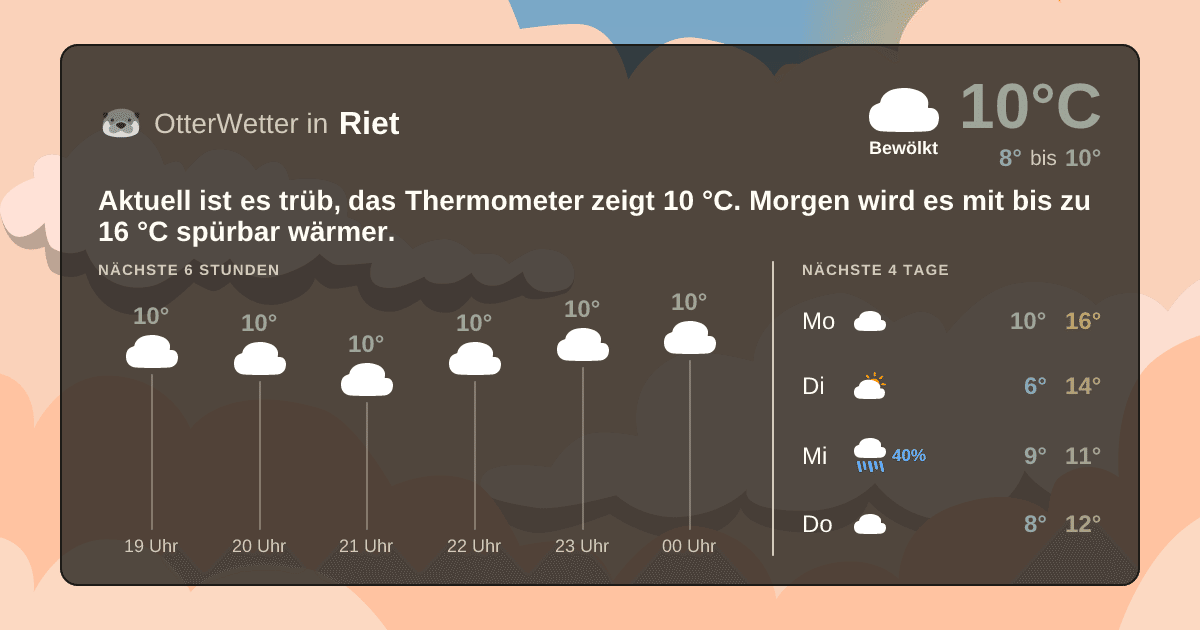OtterWetter-Widget Riet