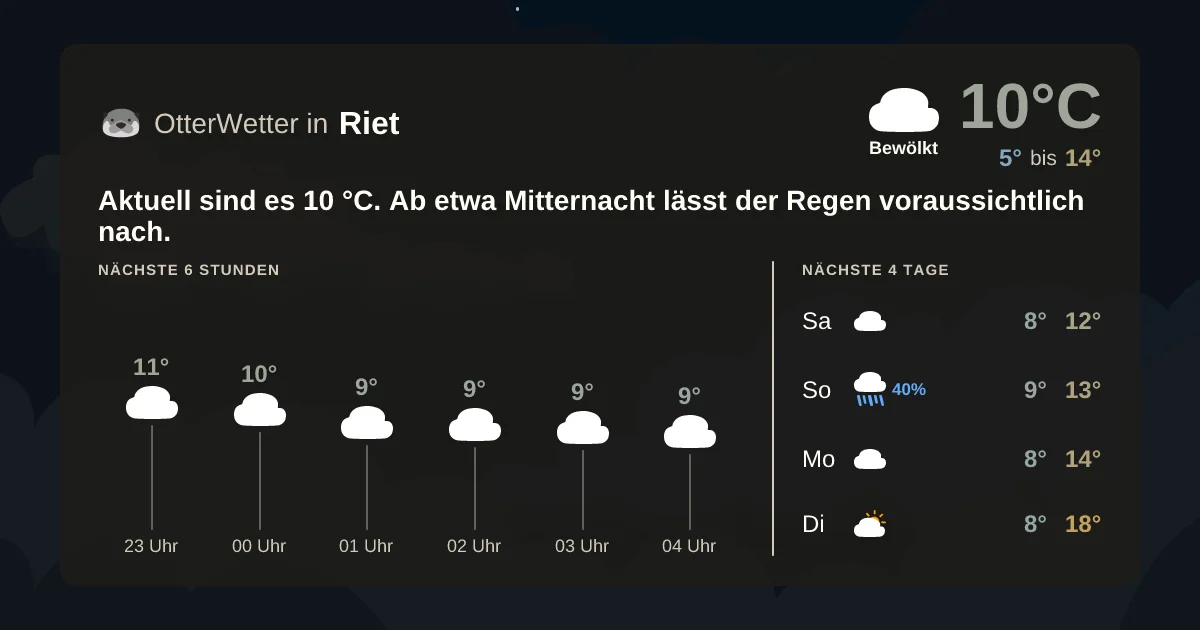 Widget-Vorschau für Riet Wetter-Widget-Vorschau mit Vorhersagedaten für Riet