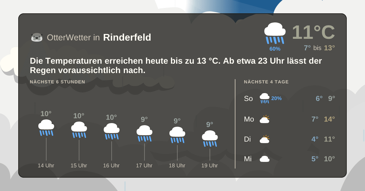 Widget-Vorschau für Rinderfeld Wetter-Widget-Vorschau mit Vorhersagedaten für Rinderfeld