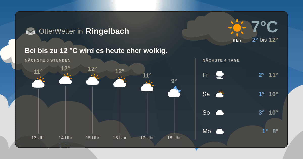 OtterWetter-Widget Ringelbach