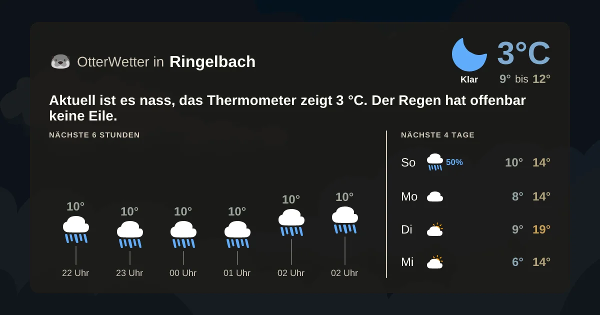 Wetter-Widget-Vorschau mit Vorhersagedaten für Ringelbach