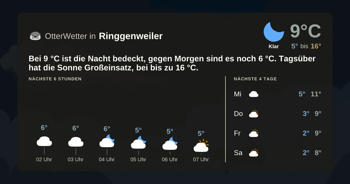 Widget-Vorschau für Ringgenweiler Wetter-Widget-Vorschau mit Vorhersagedaten für Ringgenweiler