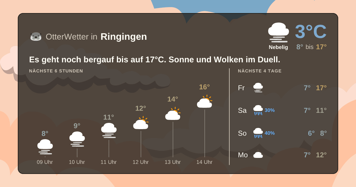 OtterWetter-Widget Ringingen