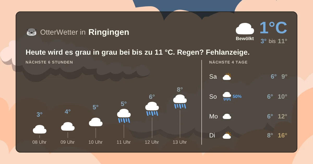 Widget-Vorschau für Ringingen Wetter-Widget-Vorschau mit Vorhersagedaten für Ringingen