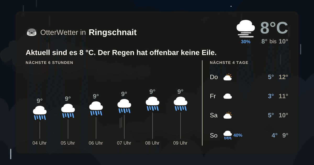 OtterWetter-Widget Ringschnait