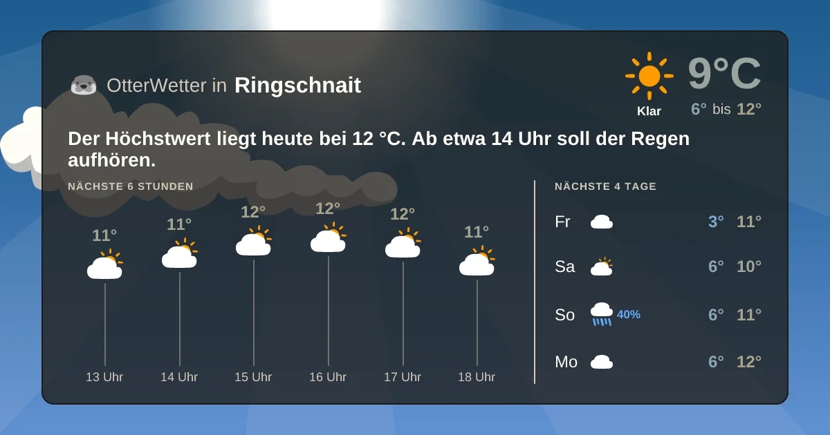Widget-Vorschau für Ringschnait Wetter-Widget-Vorschau mit Vorhersagedaten für Ringschnait