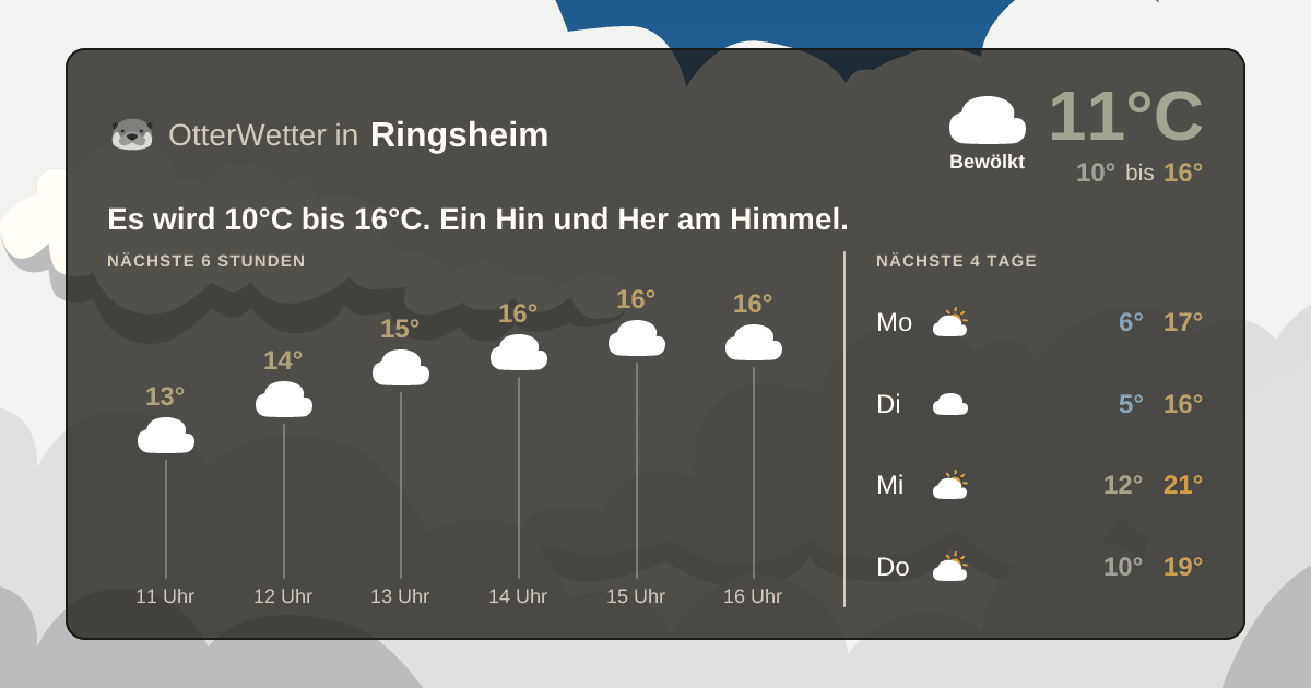 OtterWetter-Widget Ringsheim