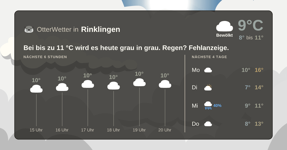 OtterWetter-Widget Rinklingen
