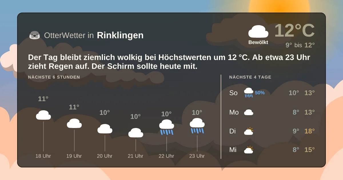 Wetter-Widget-Vorschau mit Vorhersagedaten für Rinklingen