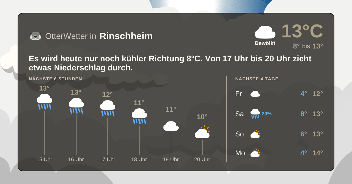 Wetter-Widget-Vorschau mit Vorhersagedaten für Rinschheim