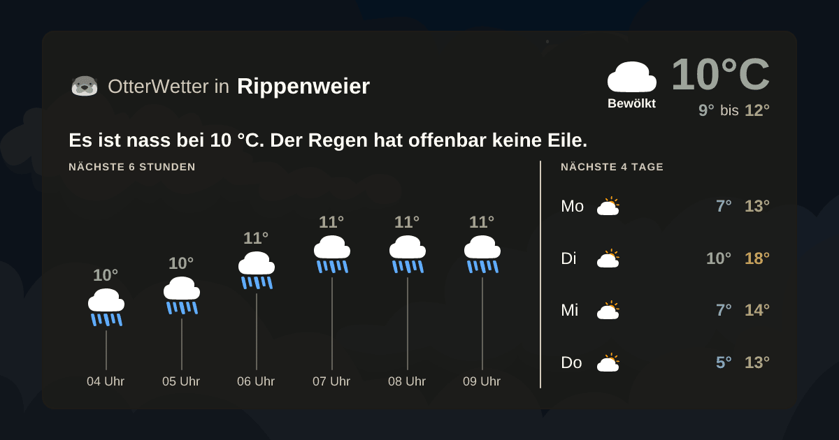 Widget-Vorschau für Rippenweier Wetter-Widget-Vorschau mit Vorhersagedaten für Rippenweier