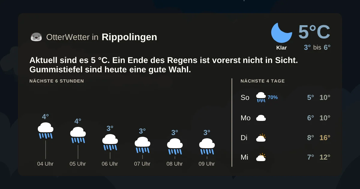 Wetter-Widget-Vorschau mit Vorhersagedaten für Rippolingen