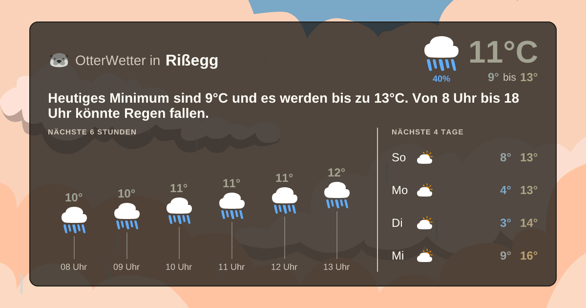 OtterWetter-Widget Rißegg