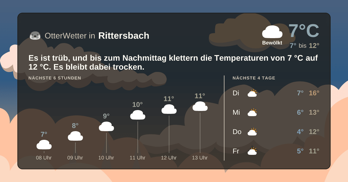 OtterWetter-Widget Rittersbach