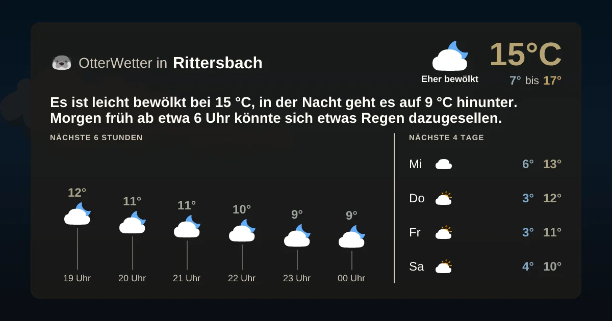 Widget-Vorschau für Rittersbach Wetter-Widget-Vorschau mit Vorhersagedaten für Rittersbach