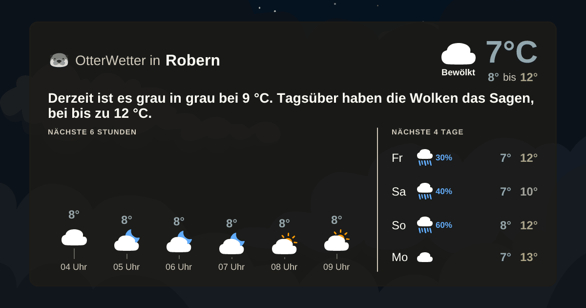 OtterWetter-Widget Robern