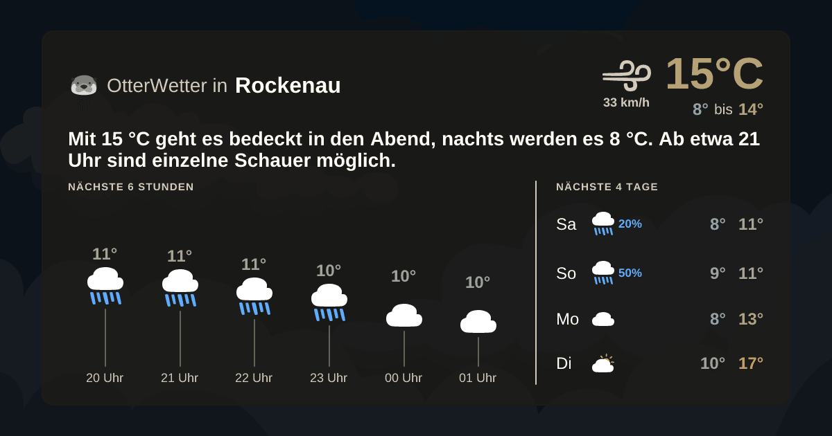 OtterWetter-Widget Rockenau
