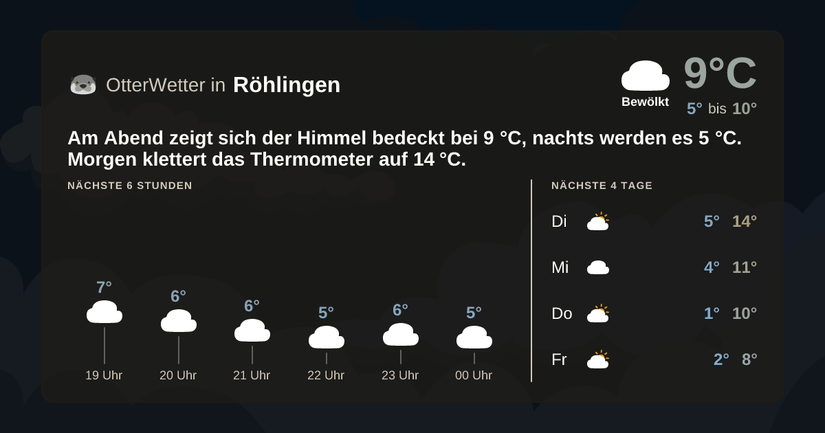 OtterWetter-Widget Röhlingen